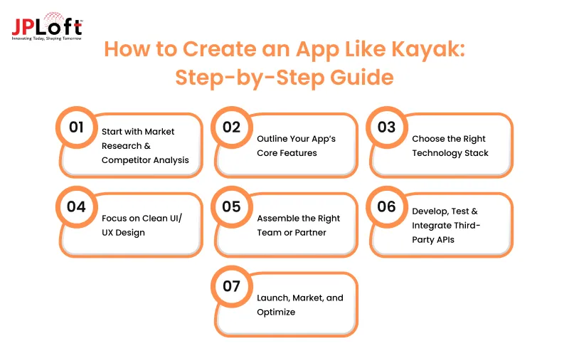 How to Create an App Like Kayak: Step-by-Step Guide